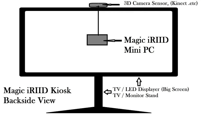 Magic iRIID Mini PC Kiosk